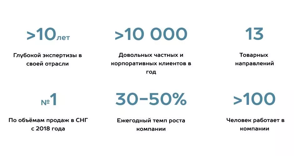 Как выбрать подрядчика по монтажу гаражных и промышленных секционных ворот в Рязани Как выбрать подрядчика по монтажу гаражных и промышленных секционных ворот