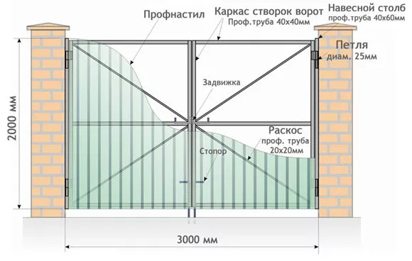 Все о распашных воротах от профессионалов в Рязани Все о распашных воротах от профессионалов